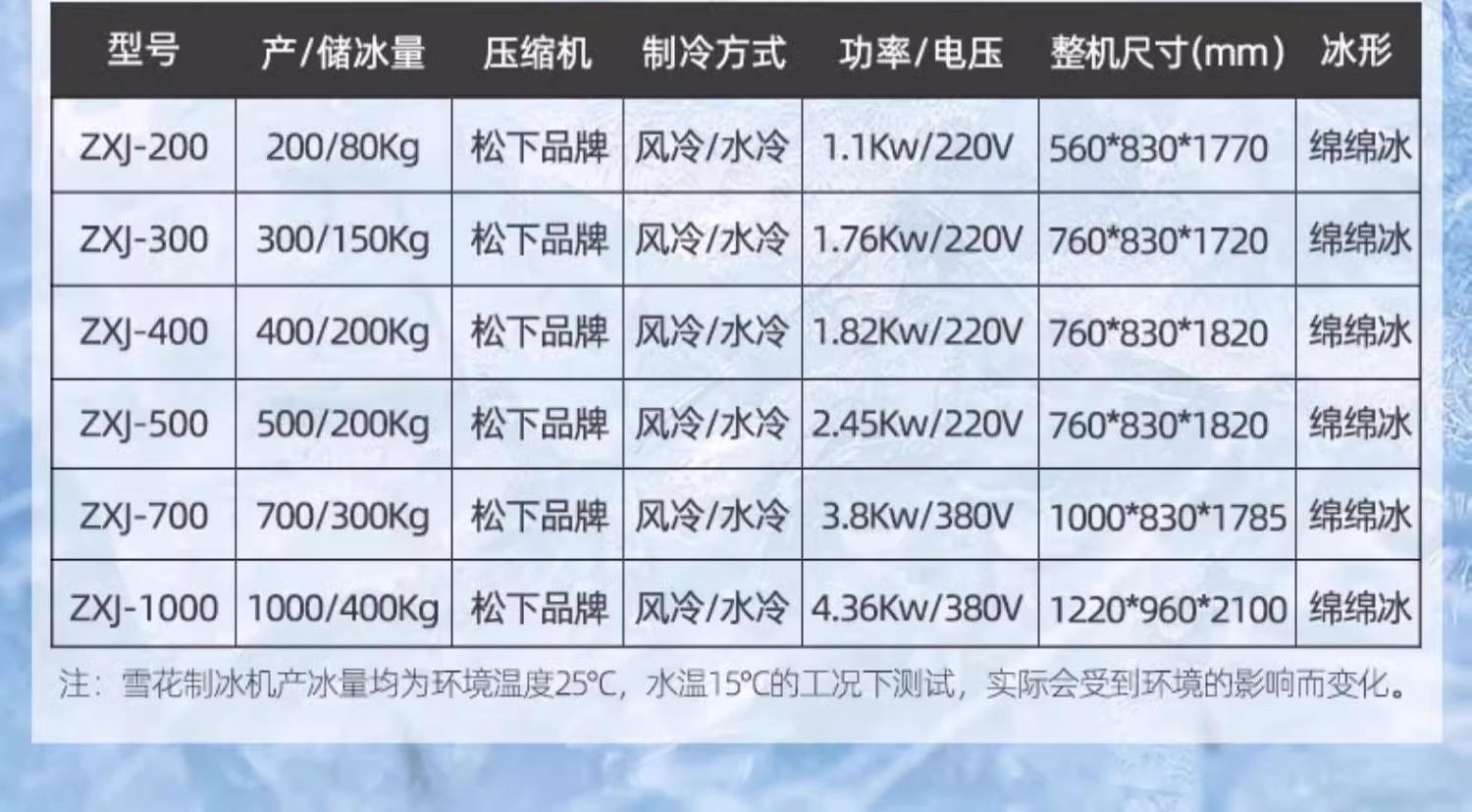 冰精灵纯雪花制冰机详情